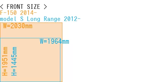 #F-150 2014- + model S Long Range 2012-